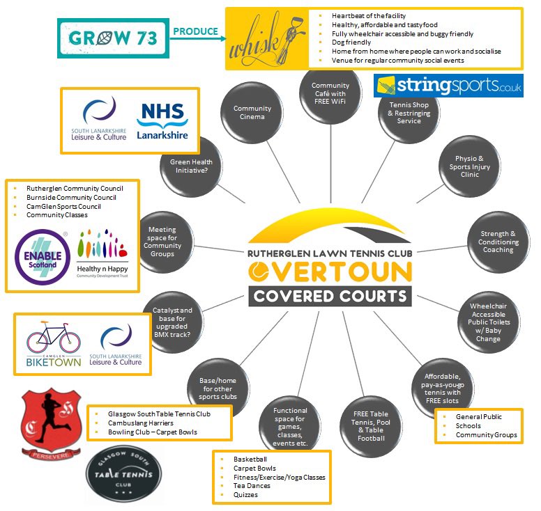 Peloton To Wimbledon tweet media