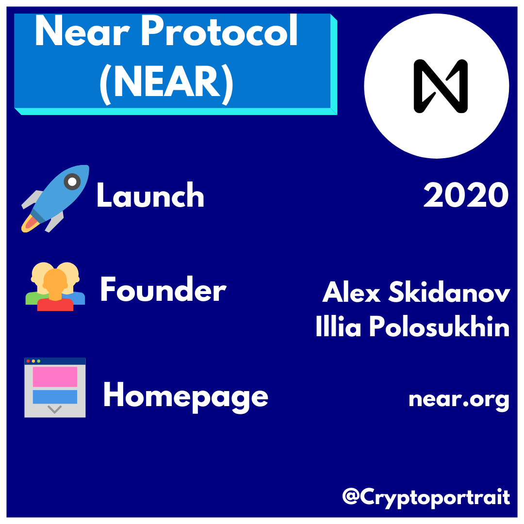 cryptoportrait's tweet photo. Today we want to introduce you to #nearprotocol .
Tell us in the comments what you think about #near and its future. 🤔

We hope you enjoy our educational content.🎓
Keep in mind that this is not financial advice.

 #illiapolosukhin #cryptoportrait #Crypto #Currency #investing https://t.co/rqnyx6kLLu