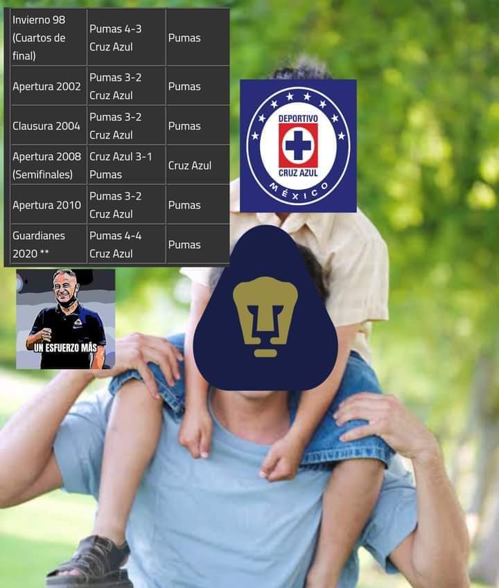 AlbertoGamas2's tweet photo. @NosoyJandro @PumasMX Lo normal. https://t.co/41Z91iTl1c
