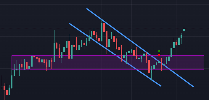 derpnft's tweet photo. @0xd0n $EOS 
patience is a virtue https://t.co/M1nuRb7aU6