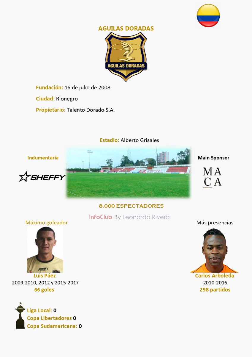 Info de <a href="/AguilasDoradas/">Águilas Doradas</a>
#aguilasdoradas #LigaBetPlayDimayor
