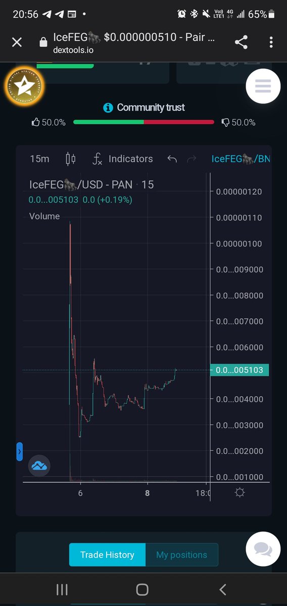 ice_feg's tweet photo. Come to our community and became one soldier of the IceFEG Army 🦍❄ 
Come we are early and buy with the contract : 0x9443A3420E8F47c5aF2d7005A4d3c9bdE827C0ED

#BSC  #BNB  #ICEFEG $ICEFEG https://t.co/cDIFP3l1ad