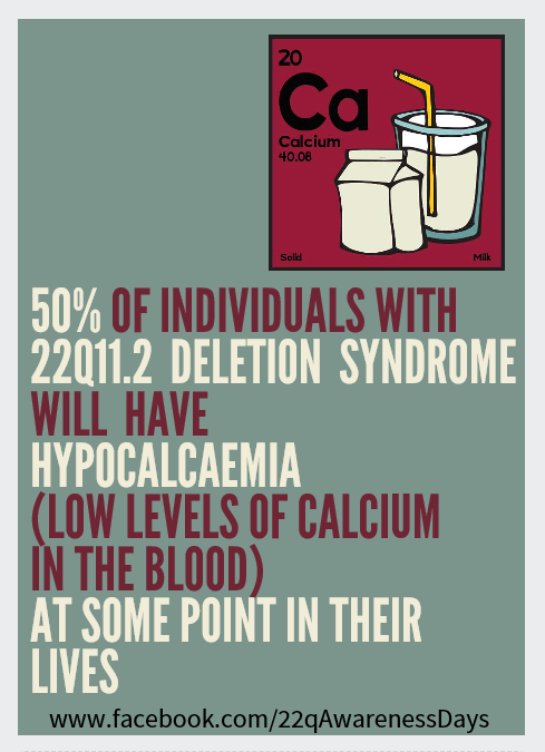 22qAwarenessDay's tweet photo. Day 8 #22qNovemberAwareness
#Hypocalcaemia affects 50% of individuals with 22q11DS at some point in their lives
Some studies suggest up to 80%
Usually presents in newborn period, times of stress, illness, blood transfusion, surgery
#22q11DS
#ParathyroidGland
#aplasia
#hypoplasia https://t.co/2UDOB8N3VW