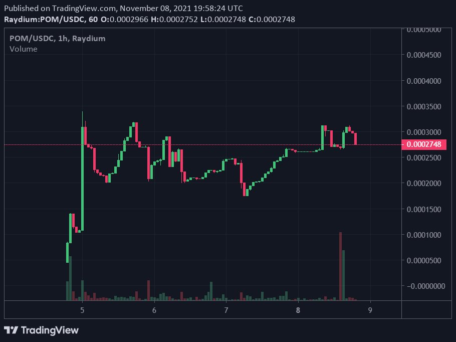 Pomeranian Token tweet media