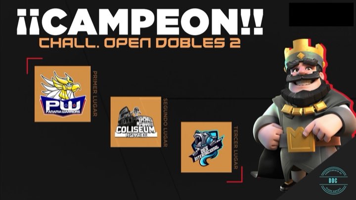 Diamond Challenger Cup (@dcc_open) on Twitter photo #CR | ¡Chall. Open Dobles 2!
🥇| 🇵🇦 <a href="/Panamawarriors/">Panama Warriors</a>
🥈| 🌎 <a href="/TeamColiseum_/">Coliseum Royale CR</a>
🥉| 🌎 @DES_InterCr
#DCC_Open #CR | ¡Chall. Open Dobles 2!
🥇| 🇵🇦 <a href="/Panamawarriors/">Panama Warriors</a>
🥈| 🌎 <a href="/TeamColiseum_/">Coliseum Royale CR</a>
🥉| 🌎 @DES_InterCr
#DCC_Open