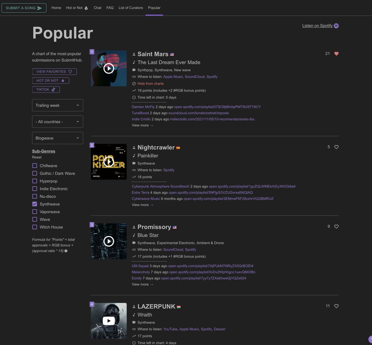 Amazing to see our song "The Last Dream Ever Made" number one in the synthwave chart on <a href="/submit_hub/">SubmitHub</a>...thanks to all the curators and bloggers 🔥🔥🔥
#synthwave #retrowave #charts #saintwave