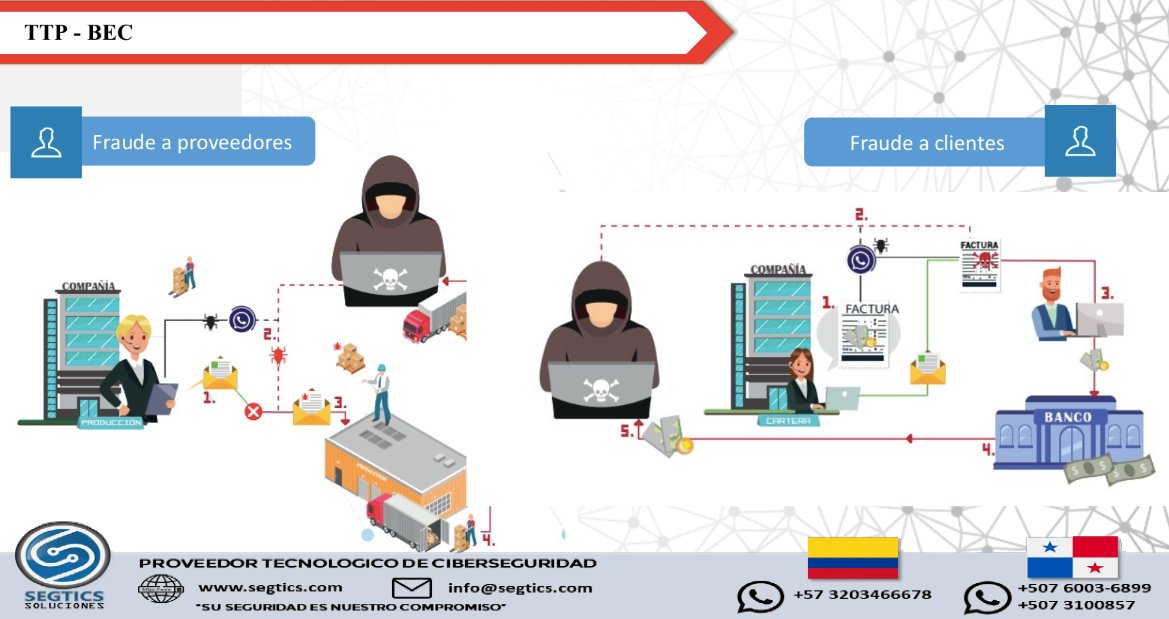 💡Estas modalidades de cibercrimen las puedes conocer mejor en nuestro IG @segtics_soluciones
🚨SUPLANTACIÓN DE CLIENTES
🚨SUPLANTACIÓN DE PROVEEDORES
¿Cómo puedes protegerte? Contáctanos en info@segtics.com

#ciberdelito #ingenieriasocial #cibercrimen #BEC #suplantacion