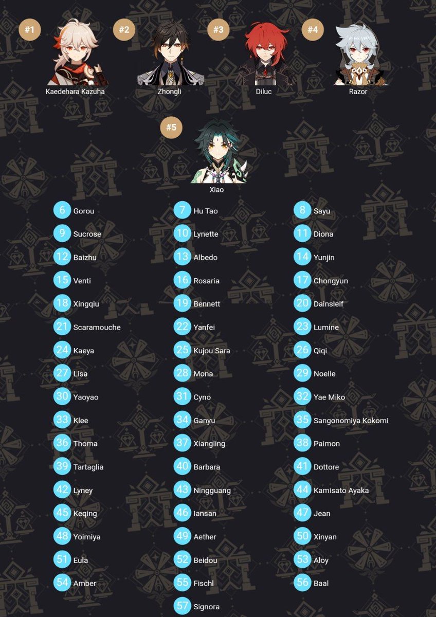 мои вайфучки