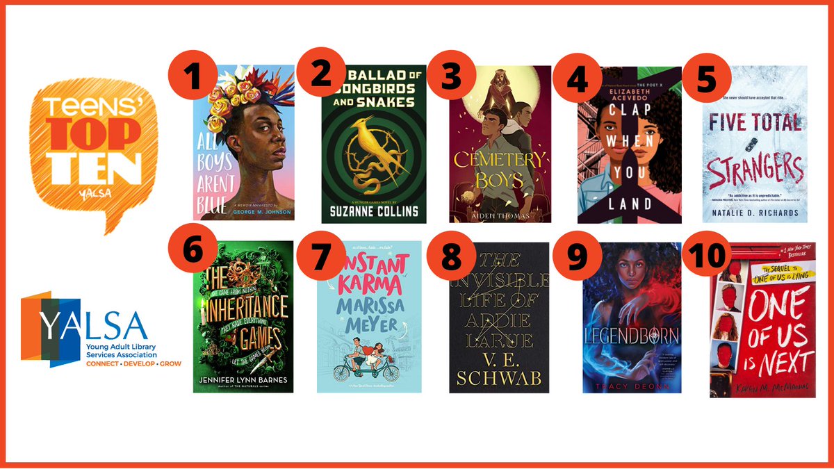 yalsa's tweet photo. The Teens' Top Ten is here! How do your teens like these titles? https://t.co/wsLOH5VOEG https://t.co/SX3TdjWpy1