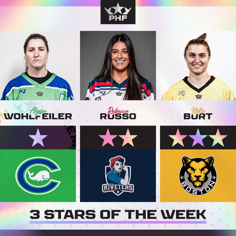 Here are the 3 Stars of Week One in the PHF ✨

⭐️ Wohlfeiler: 3 Goals, 1 Assist
⭐️⭐️ Russo: 1 Goal, 4 Assists
⭐️⭐️⭐️ Katie Burt: 27 Save Shutout