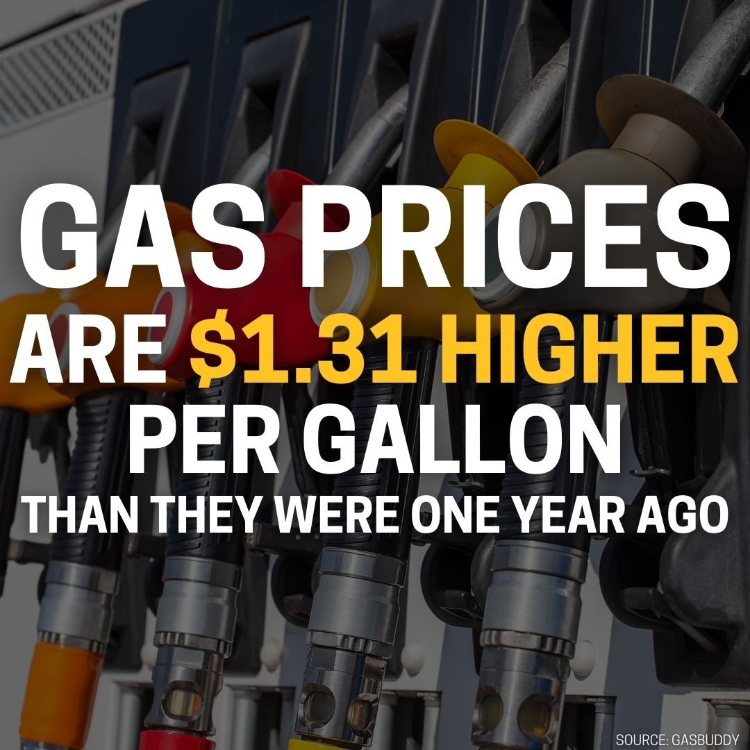 KOLDNews's tweet photo. PAIN IN THE PUMP: Price of gas now $1.31 more per gallon than last year  >> https://t.co/O8CX7zld3V https://t.co/tDVUJA9AAo