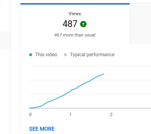 Steady and growing interest in the video 
'COP26 - Why Nuclear is NOT a Solution'
📺🔗youtu.be/LjSMd1pmsqQ

#COP26Glasgow #ClimateActionInYourArea 
#RenewableEnergy v #NuclearPower