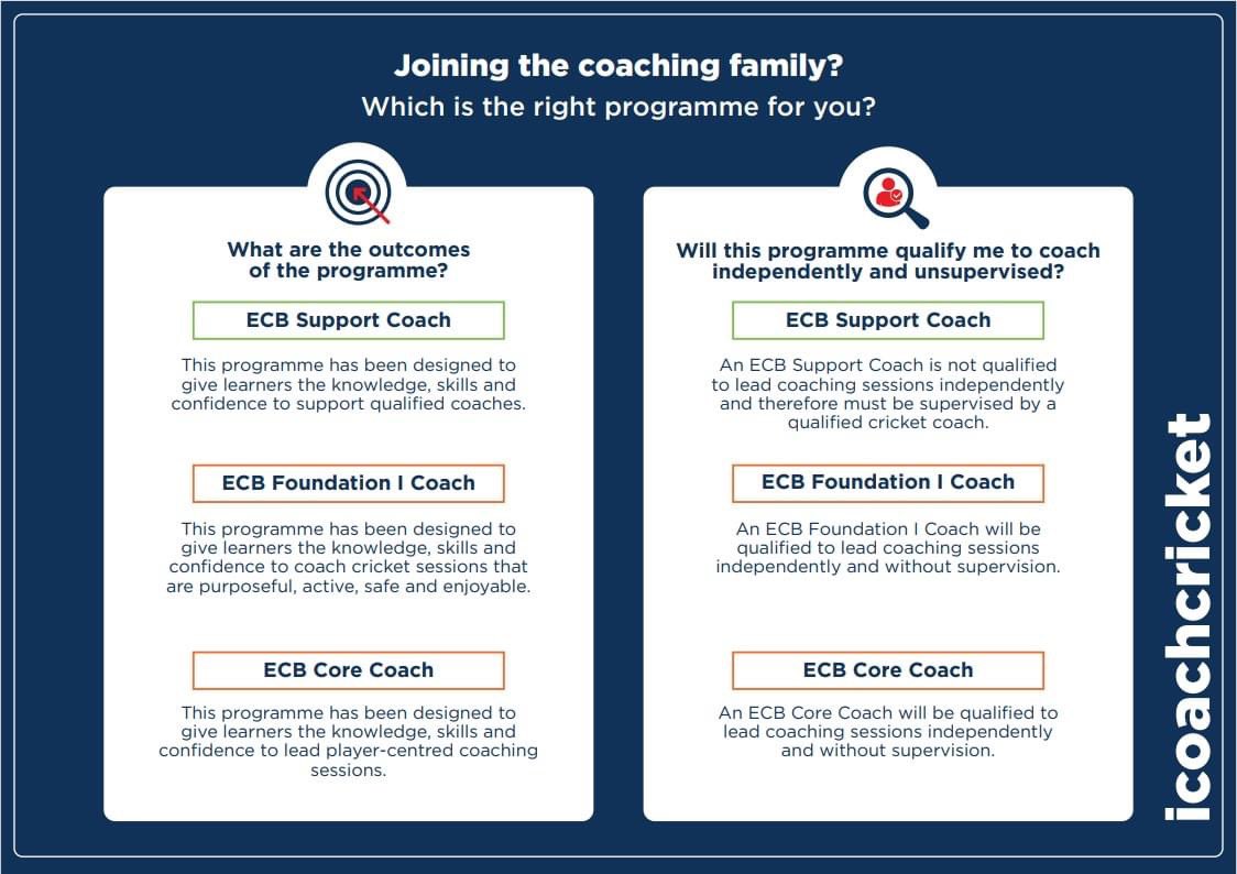 heatherbeattie's tweet photo. ๐ญThinking about booking on to ECB coaching courses but not sure which one is right for you?
Check out this course comparison document to help you decide: https://t.co/kV8VKpuei3
#icoachcricket #coachdevelopement #grassroots https://t.co/WygOru95hf