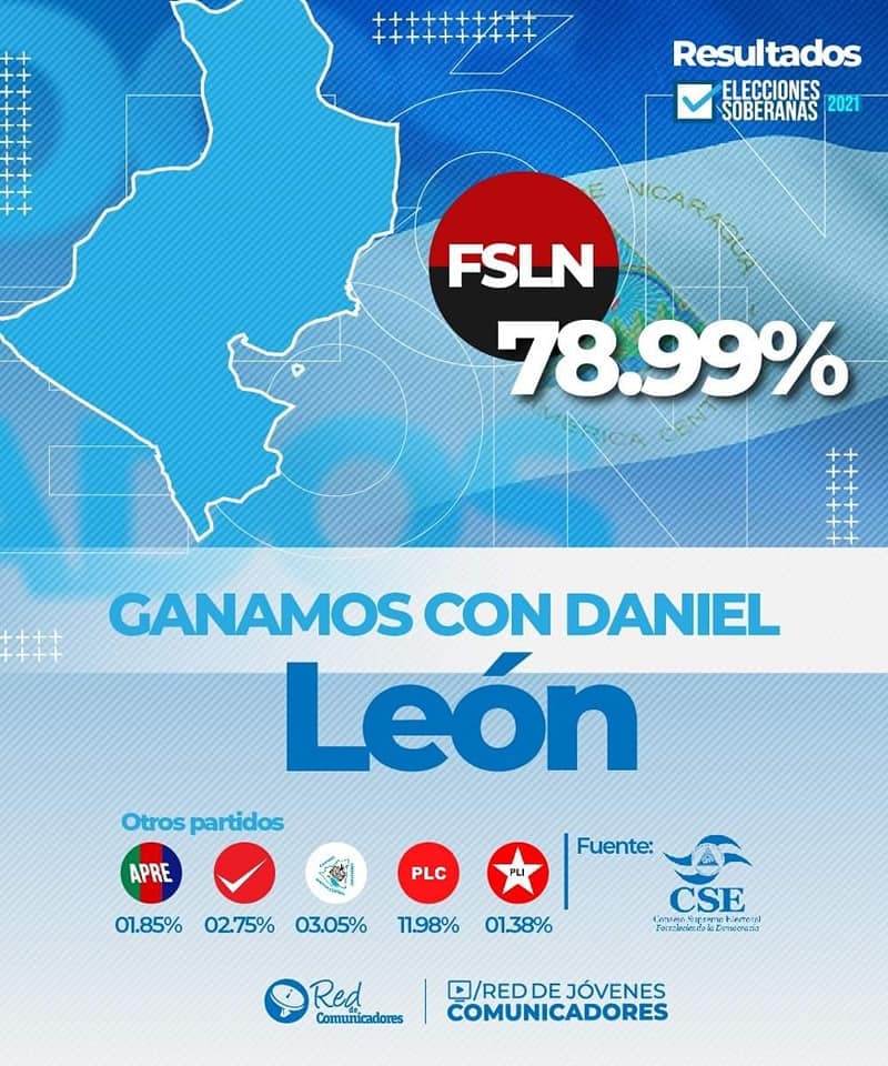 Victoria contundente en mi occidente lindo, siempre a la vanguardia, si se pudo...

#EleccionesSoberanas2021 
#UnidosEnVictorias