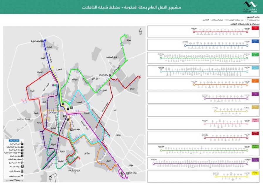 iFavcet's tweet photo. تكملة .. 
- انشاء مشاريع نقل عام داخل المدن الكبرى على مراحل مثل مترو ، ترام ، حافلات
- انشاء خطوط نقل عام داخل ١٦ مدينة متوسطة بالمملكة
- وهنا 👇 بالخريطة المخطط لشبكة النقل بمدينتي مكة المكرمة والمدينة المنورة ووجود حافلات BRT ذات المسار المخصص https://t.co/q18nb9BvdU