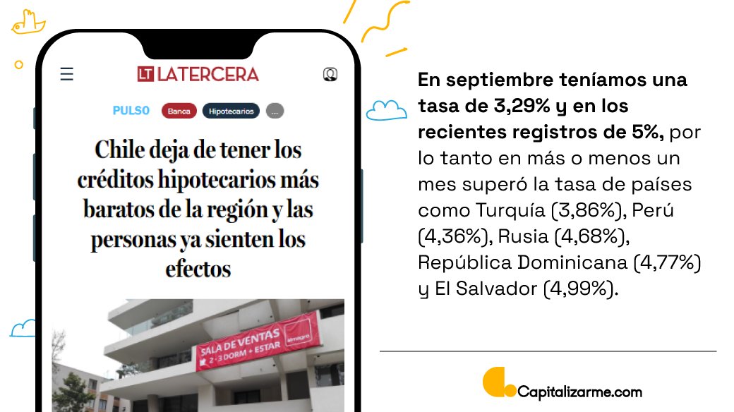 A pesar de toda la polémica que se ha creado a partir de las nuevas condiciones de los créditos hipotecarios, no hemos visto un desistimiento en promesas de compra en el último tiempo. Nuestro CEO, <a href="/gabrielcid/">gabriel cid mena</a>, comentó sobre esto en la siguiente nota. bit.ly/3D1LTBB