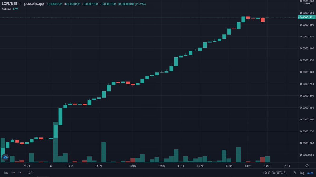 lofi_defi's tweet photo. #HODL!

#LoFiDeFi platform beta coming within the next month, our demo is already making waves!🔥

We do an #AMA every Sunday and we're fully staffed to answer your questions! Come join the #LOFILEGION!

https://t.co/djMVoLBVD7

#OnlyTheStart

#BSCGems #crypto #defi #altcoin https://t.co/nFa0IWLyqI