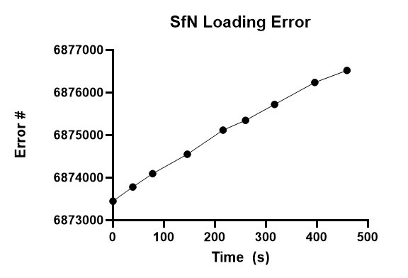 Tony_B_Cole's tweet photo. Excited to present new data for #SfN21 but hit nothing but error screens during my poster session. On the plus side, the error codes generated seem to be sequential, so we can track errors over time with each page reload. Looking to be around 400/minute at the moment! https://t.co/TfxbkGrRox