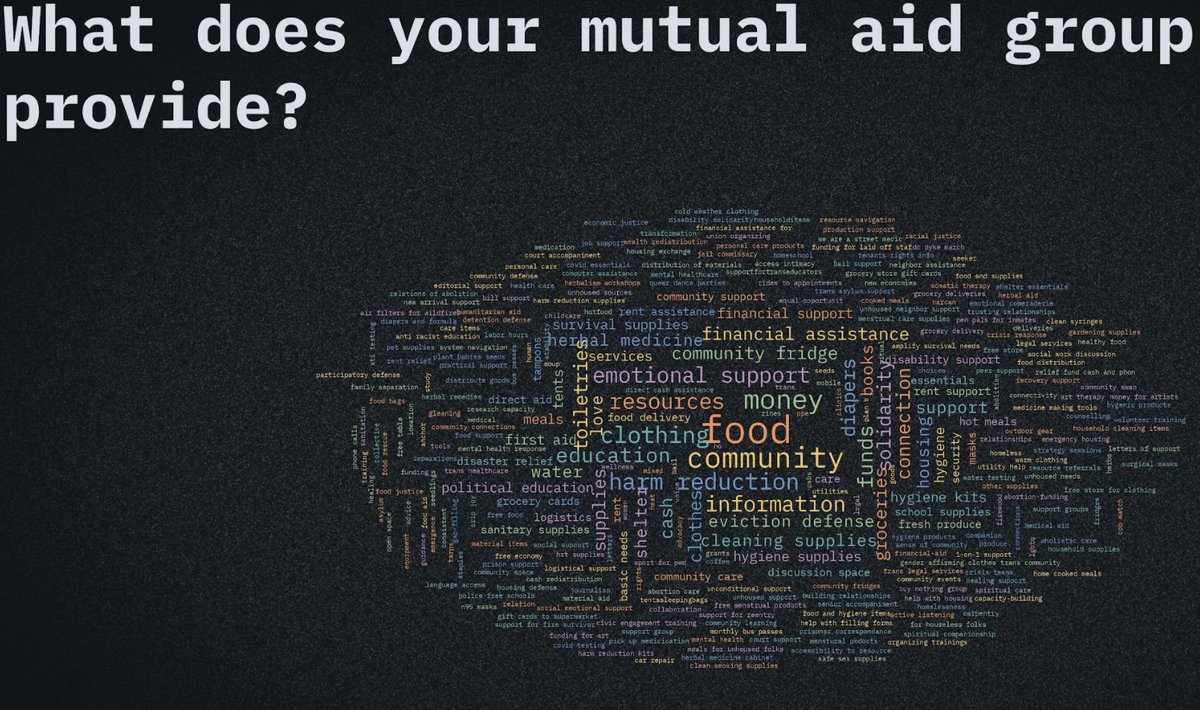 Here are the poll responses from the first Building Capacity for #MutualAid Groups workshop. Participants' groups are providing food, clothes, money, emotional support, community, harm reduction, toiletries, eviction defense. Next workshop Nov 11 <a href="/bcrwtweets/">BCRW</a>. Link in bio.