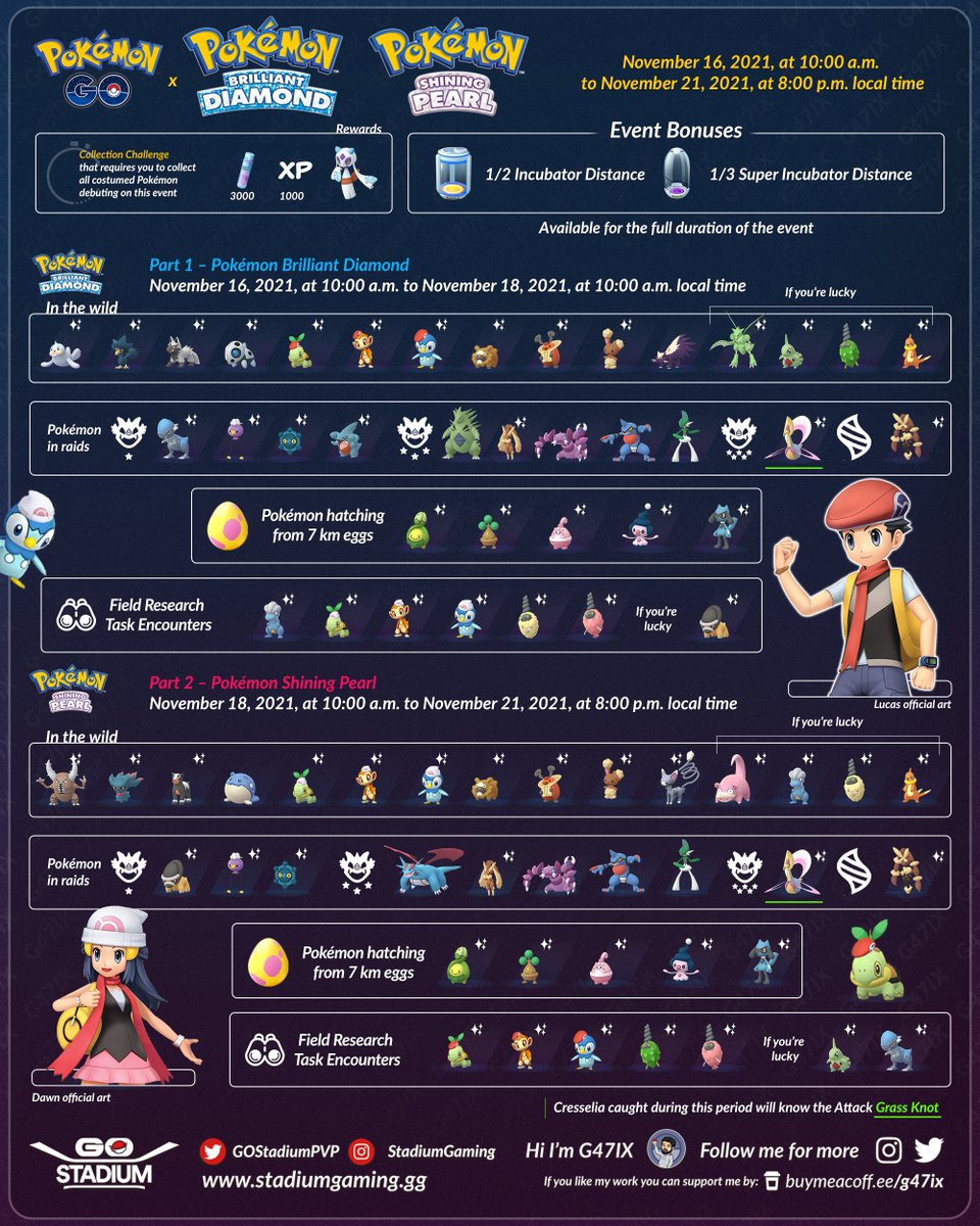 Nature Chart and How to Check Natures  Pokemon Brilliant Diamond and  Shining Pearl (BDSP)｜Game8