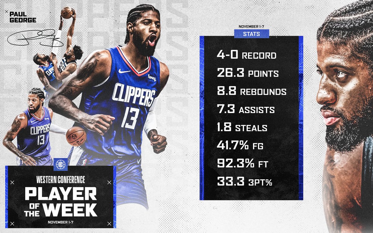 What a week. 

<a href="/Yg_Trece/">Paul George</a> is your <a href="/NBA/">NBA</a> Western Conference Player of the Week!