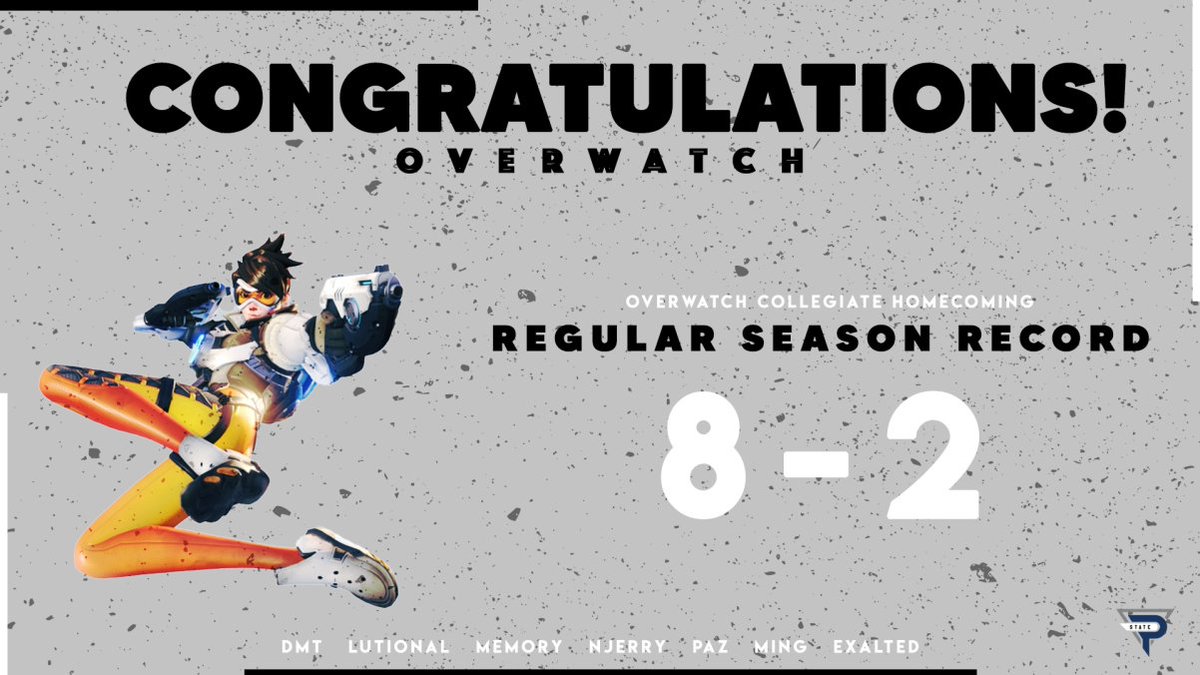 Congratulations to our Overwatch team for going 8-2 in <a href="/owpathtopro/">Overwatch Path to Pro</a>'s Collegiate Homecoming Tournament!

This means they will be moving on to group stages this weekend!

Let's go state!

#WeAre