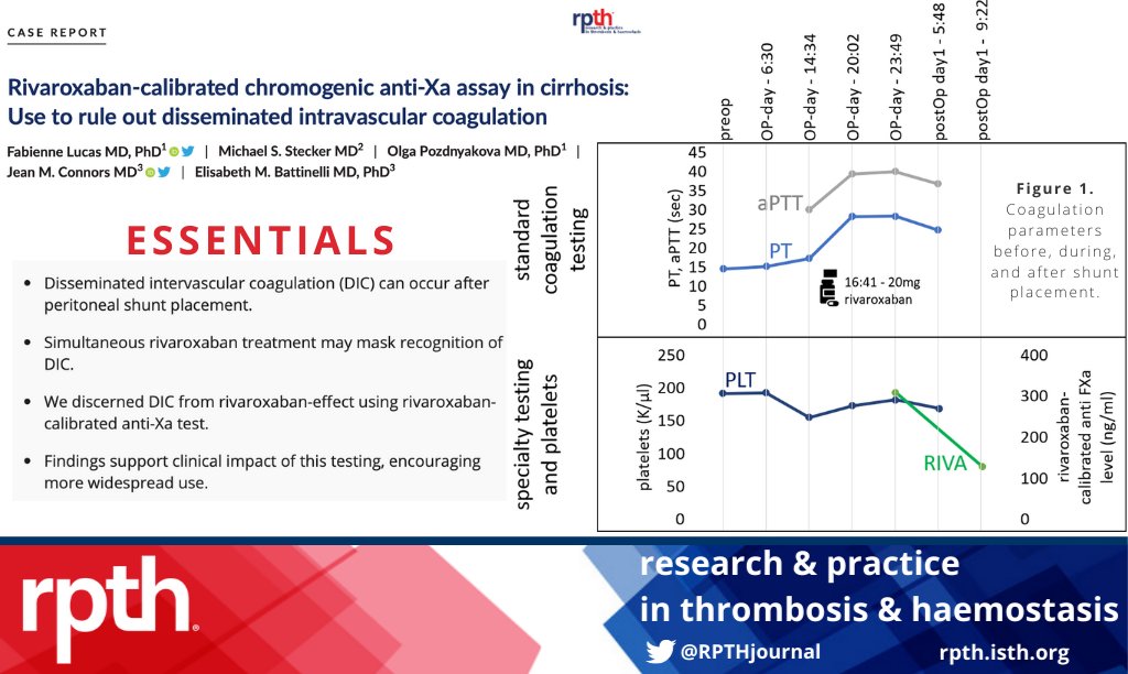 RPTHjournal's tweet photo. In the latest #RPTHCaseReport, @DrFabLucas &amp; @connors_md detail how they were able to differentiate between rivaroxaban-mediated ⬆️ PT/aPTT &amp; new onset #DIC in patients with peritoneovenous shunts for #cirrhosis. HINT: chromogenic anti-Xa assay! https://t.co/6lVbE07qKs https://t.co/uzvIHJikHm