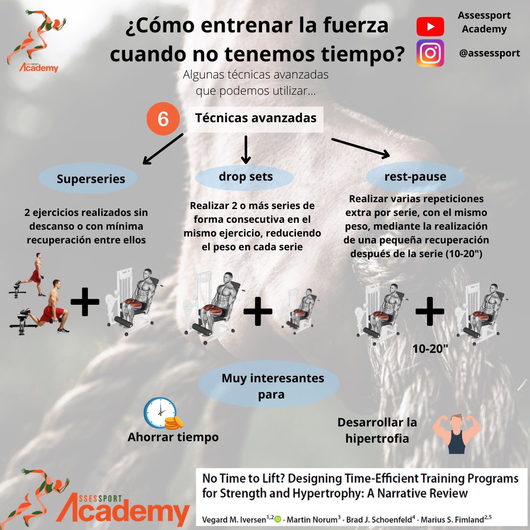 AssesSport's tweet photo. NO TENGO TIEMPO PARA ENTRENAR FUERZA CON MIS JUGADORES, ¡¿cómo lo hago!?

En esta infografía os mostramos algunas estrategias para conseguirlo 😊🙌🏼💪🏽🏋🏽‍♂️📊

#strength #strengthtraining #strengthandconditioning #strengthandconditioningcoach #strengthandconditioningtraining https://t.co/RjGzkkqHxx