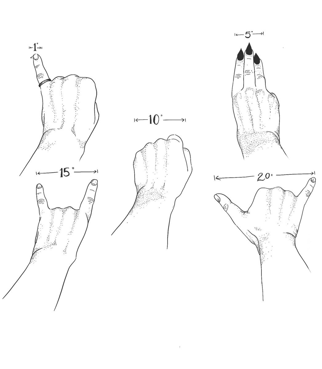 Check out this cool figure showing how astronomers estimate visual angle using their hand/fingers at arms length.  From my wife's uncle's (@CGDePree) forthcoming book on astronomy.  

I will be stealing this for my Perception class.
astromindful.com