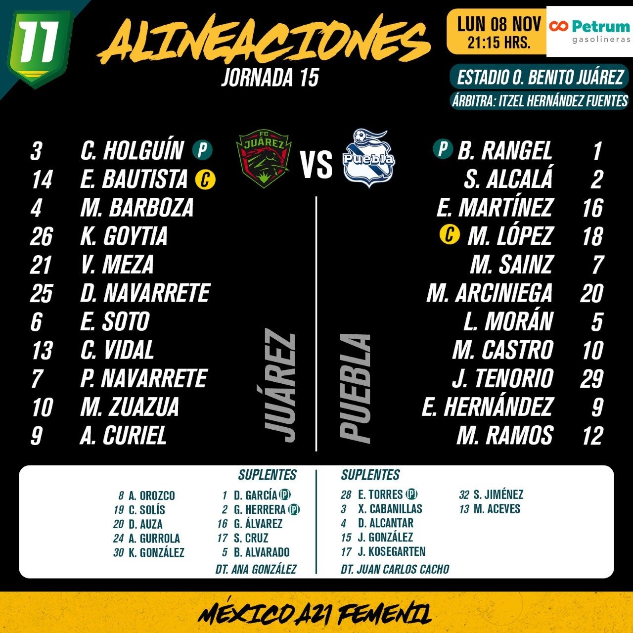 Alineaciones del Juárez Femenil vs. Puebla Femenil