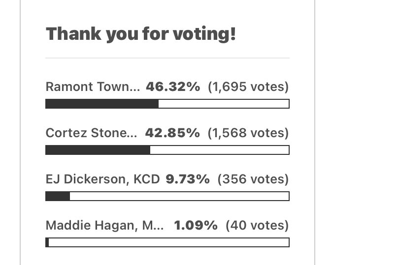 Vote Cortez Stone ⭐️