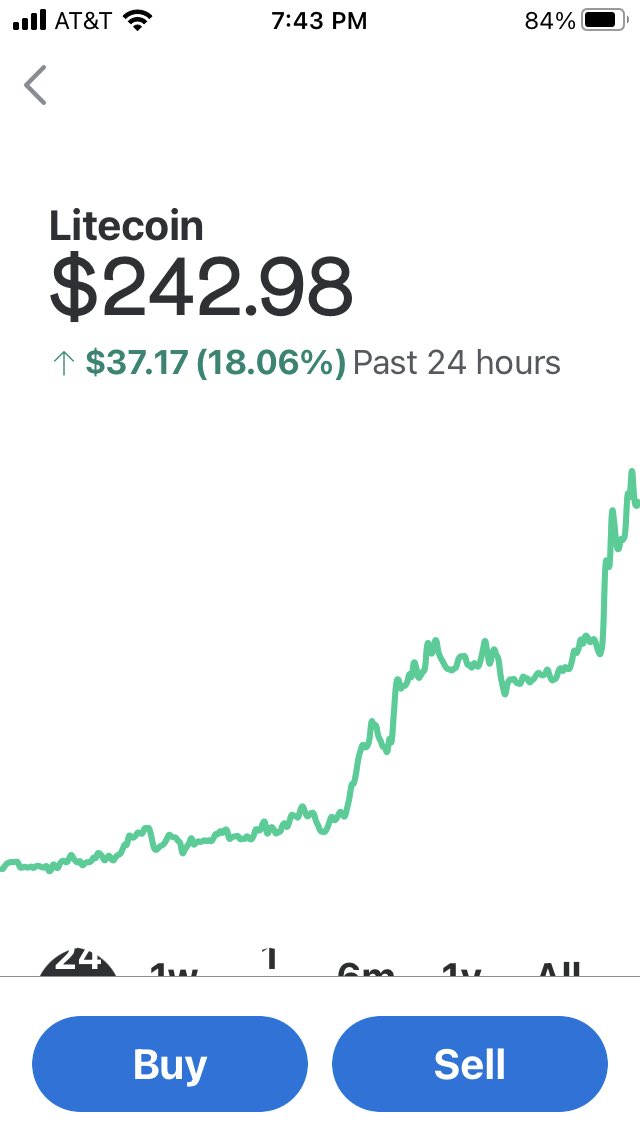 Mostever's tweet image. #cryptocurrency has been busy today.