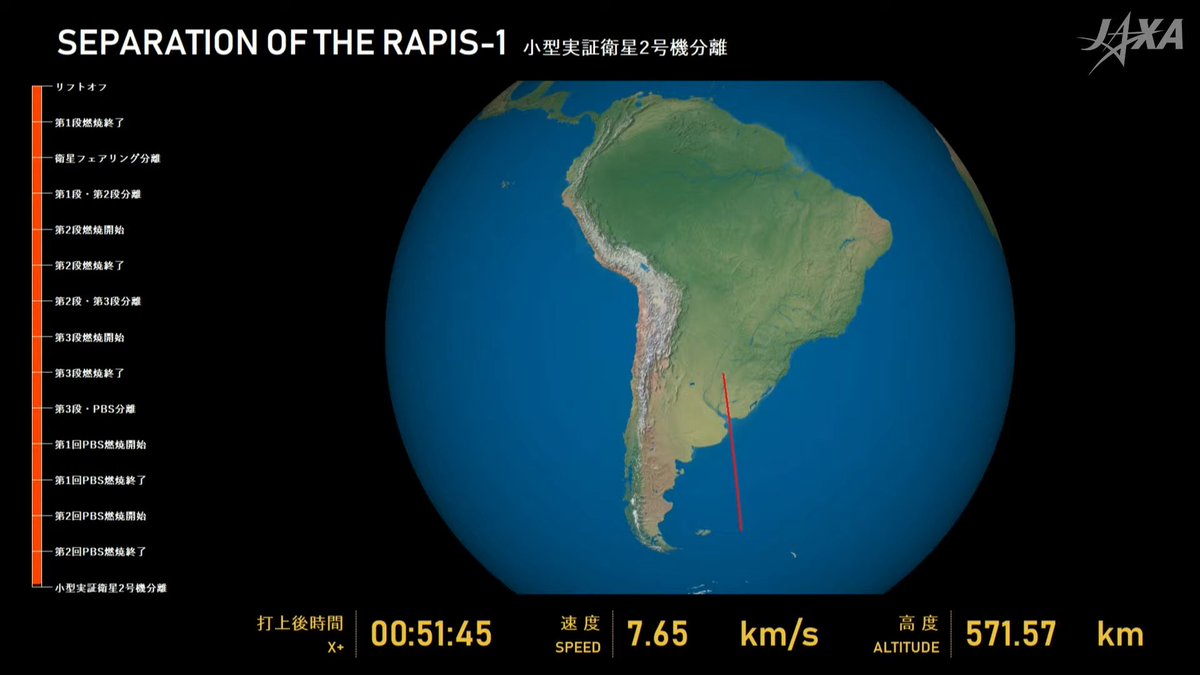 spacewatch_blog's tweet photo. 第2回PBS燃焼停止
#JAXA #Epsilon #RAISE2 https://t.co/DHI6nBcJpQ