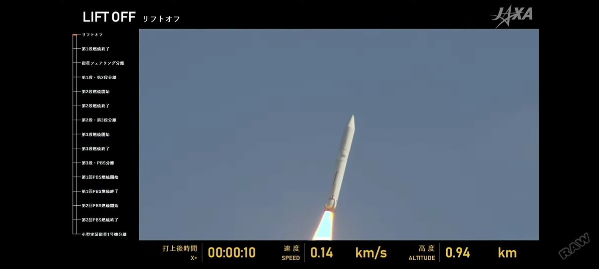 Vishesh03625993's tweet photo. Some amazing pics of #Raise2 mission https://t.co/ziRASvoPso