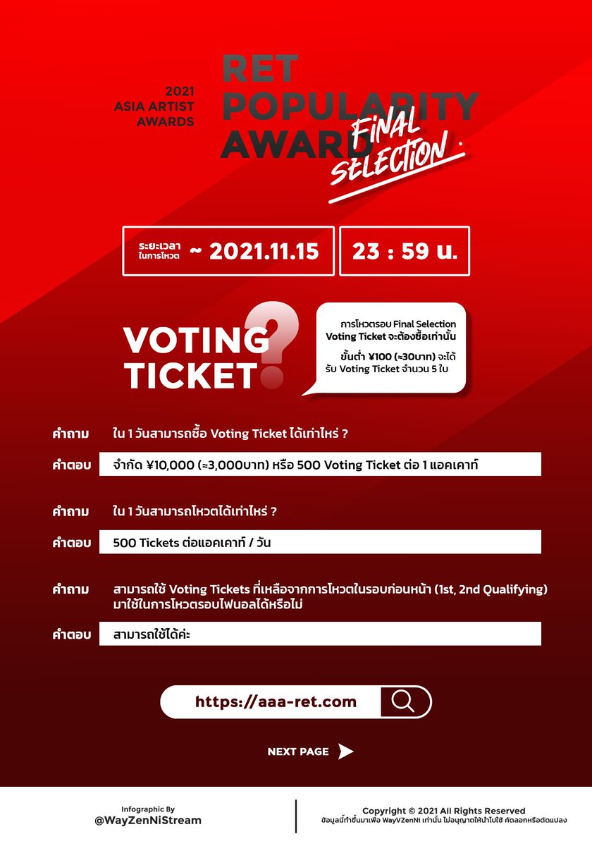 WayZenNiStream's tweet photo. 🚨[#VoteForWayV | #WayV_HowTo] 2021 AAA RET Popularity Award Final selection [TH]

▫️ตอนนี้ - 15 พ.ย.: 21.59น. (ไทย)
🔗 https://t.co/0e3KRyFULE

#WayV #โหวตเพื่อWayV #威神V #WeiShenV https://t.co/kOWGF0kIYV