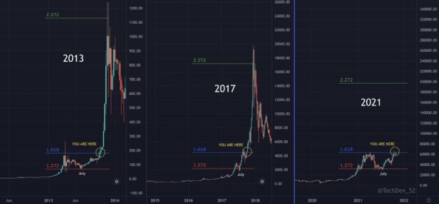 BitcoinMagazine's tweet photo. Only the beginning #Bitcoin https://t.co/RxitD0Thn7