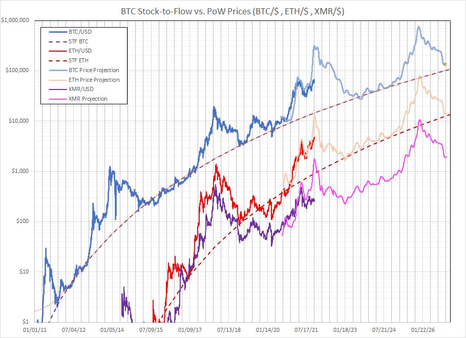 Looking pretty good.