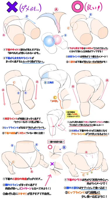 おしりと下着ラインのデッサン⭕️❌図解 