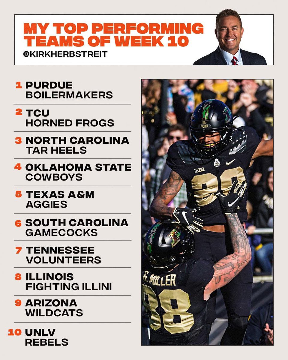 Kirk Herbstreit (@kirkherbstreit) on Twitter photo Here are my top performing teams from WEEK 10:
<a href="/BoilerFootball/">Purdue Football</a>
<a href="/TCUFootball/">TCU Football</a>
<a href="/UNCFootball/">Carolina Football</a>
<a href="/CowboyFB/">OSU Cowboy Football</a>
<a href="/AggieFootball/">Texas A&M Football</a>
<a href="/GamecockFB/">South Carolina Football</a>
<a href="/Vol_Football/">Tennessee Football</a>
<a href="/IlliniFootball/">Illinois Football</a>
<a href="/ArizonaFBall/">Arizona Football</a>
<a href="/unlvfootball/">UNLV Football</a> Here are my top performing teams from WEEK 10:
<a href="/BoilerFootball/">Purdue Football</a>
<a href="/TCUFootball/">TCU Football</a>
<a href="/UNCFootball/">Carolina Football</a>
<a href="/CowboyFB/">OSU Cowboy Football</a>
<a href="/AggieFootball/">Texas A&M Football</a>
<a href="/GamecockFB/">South Carolina Football</a>
<a href="/Vol_Football/">Tennessee Football</a>
<a href="/IlliniFootball/">Illinois Football</a>
<a href="/ArizonaFBall/">Arizona Football</a>
<a href="/unlvfootball/">UNLV Football</a>