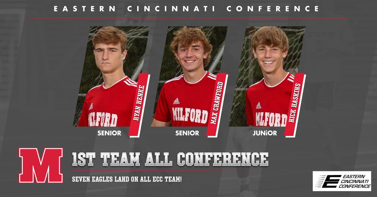 Milford_Eagles's tweet photo. I’ll take our 7️⃣ over your 7️⃣ any day of the week! Your @MHS_BoysSoccer1 team lands a whopping seven on the All-ECC list! Congrats 🦅’s on a standout season!!

Full Release: https://t.co/ZEqjjTgods

@clersunsports @milford_flock @milford_schools @ECC_Sports @ENQSports @mlaughman https://t.co/MkMzDkhveu