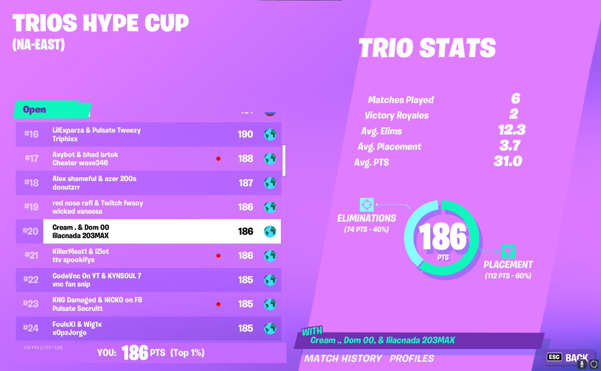 mufcwoolley's tweet photo. #20 with @Tekknq @d0mfn_  ($600) https://t.co/KkMeoRACh5