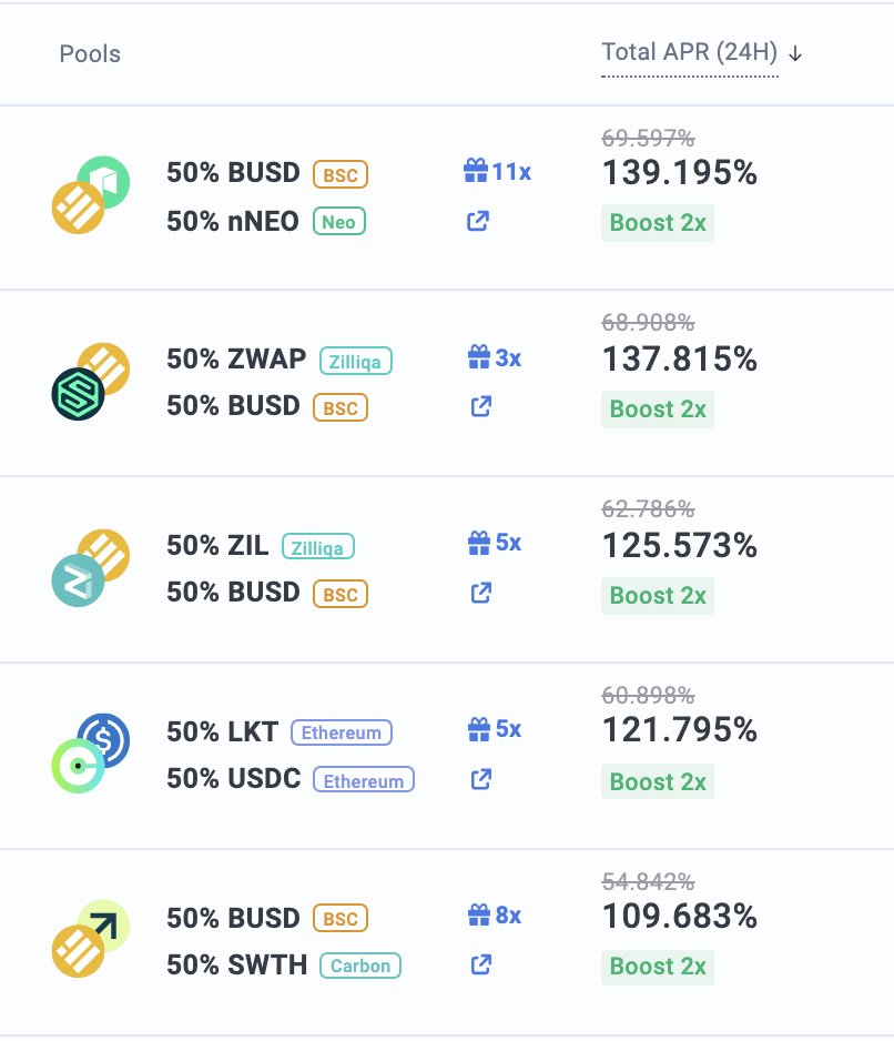 demexchange's tweet photo. Top 5 liquidity pools on Demex all earning over 100% APRs with a 30-day commit period 💦

♨️ $BUSD / $nNEO: 139%
♨️ $ZWAP / $BUSD: 137%
♨️ $ZIL / $BUSD: 125%
♨️ $LKT / $USDC: 121%
♨️ $BUSD / $SWTH: 109%

New to #Demex LPs? Get started here 👇
https://t.co/ImEs8tzdmc https://t.co/XBnyIoUWpr