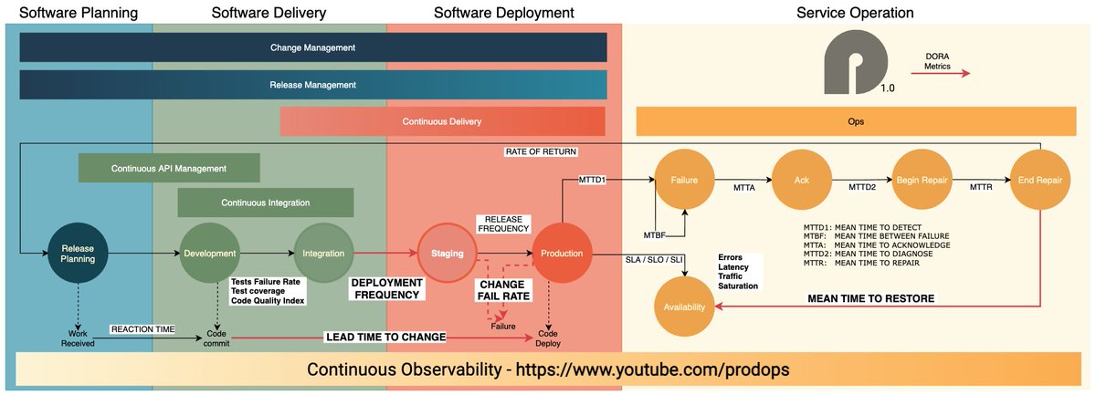 cmilfont's tweet image. Como sou lesado, ainda postei a versão errada, segue a 1.0 do #prodops