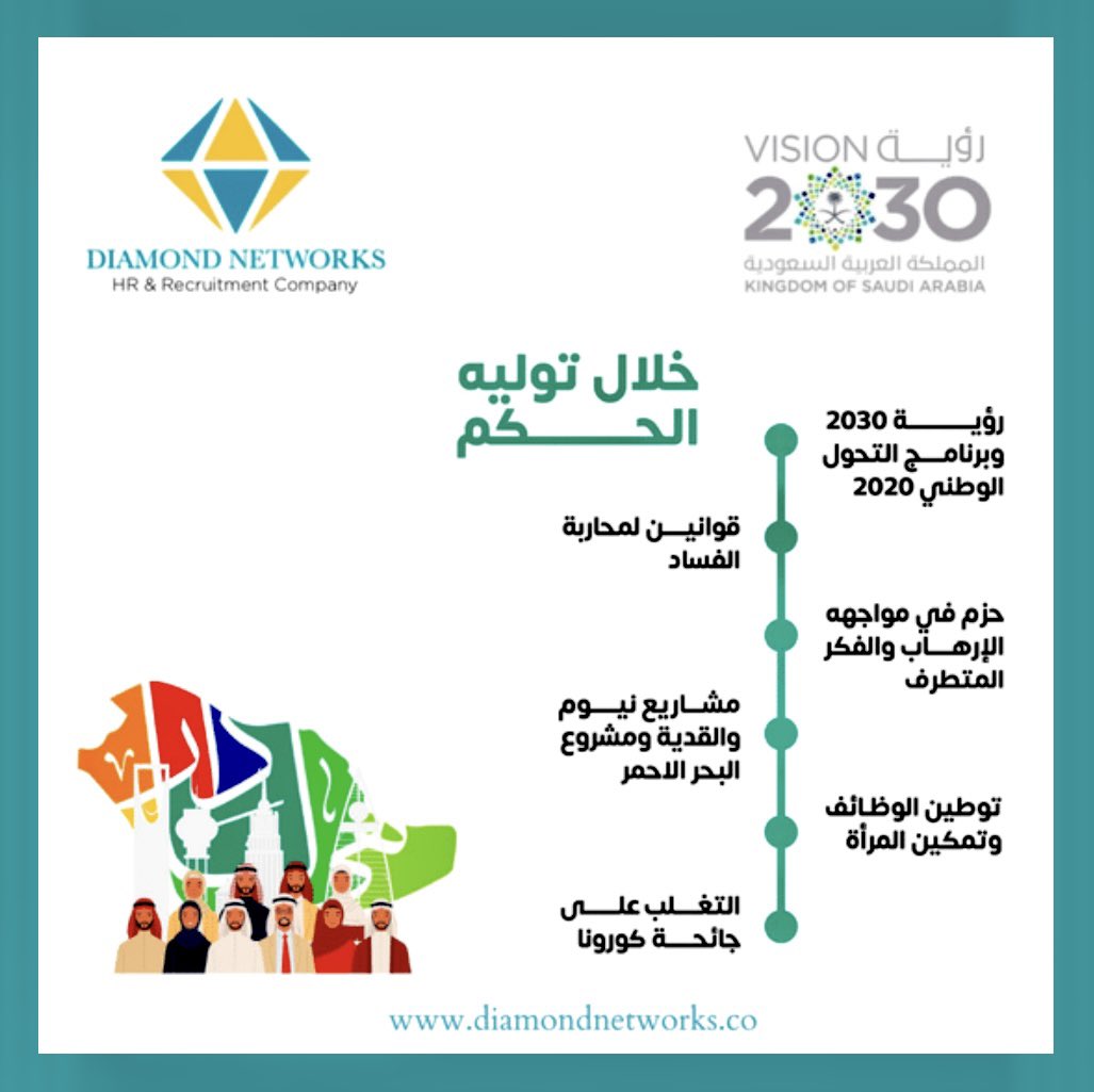 NetworksDiamond's tweet photo. The Kingdom of Saudi Arabia is living the joy of the 7th anniversary of The Custodian of the Two Holy Mosques King Salman Bin Abdulaziz Al Saud’s ascension to the throne, leading his people forward and patronizing the nation’s booming renaissance. 🇸🇦🤍#2030Vision #DiamondNetworks https://t.co/FuAeg5NewA