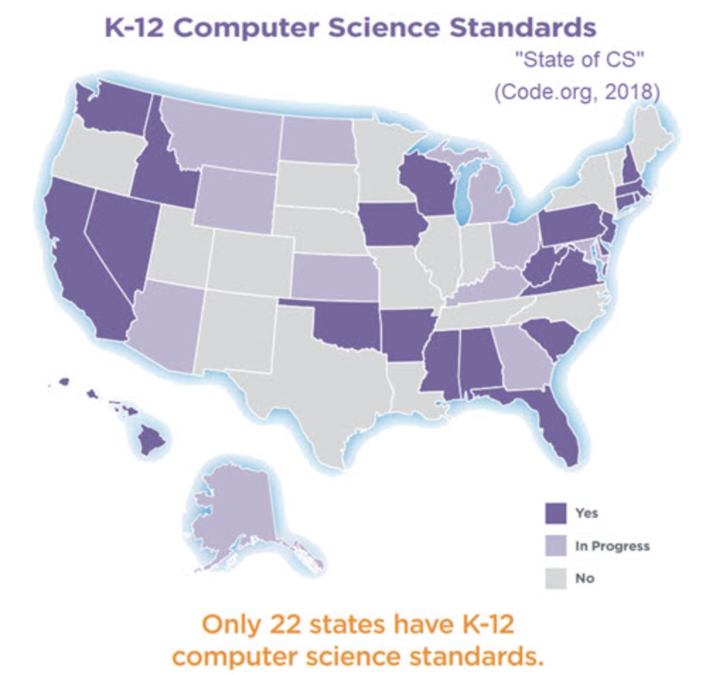 _KaylaKellogg's tweet photo. Did you know, Iowa is one of the few states that require computational thinking in schools? A lot of us probably already teach our students computational thinking when we discuss the power of practice writing detailed stories/information without even realizing it. #unietd https://t.co/kqXbYlXiWT