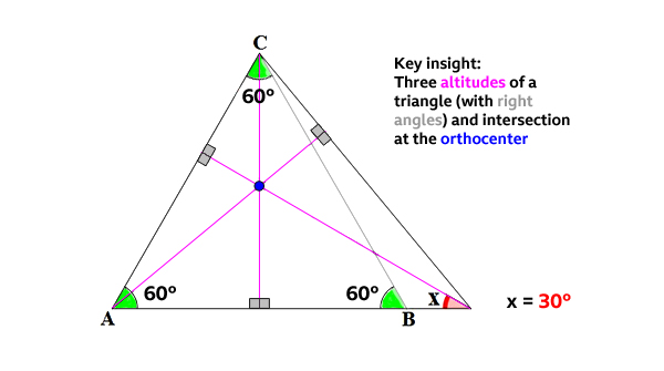 scruffthink's tweet image. #Trigonometry #Altitudes #Orthocenter #Geometry #Maths