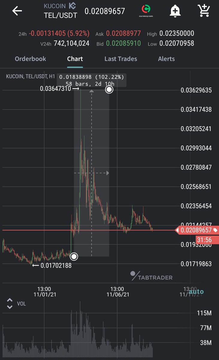 $TEL pump szn