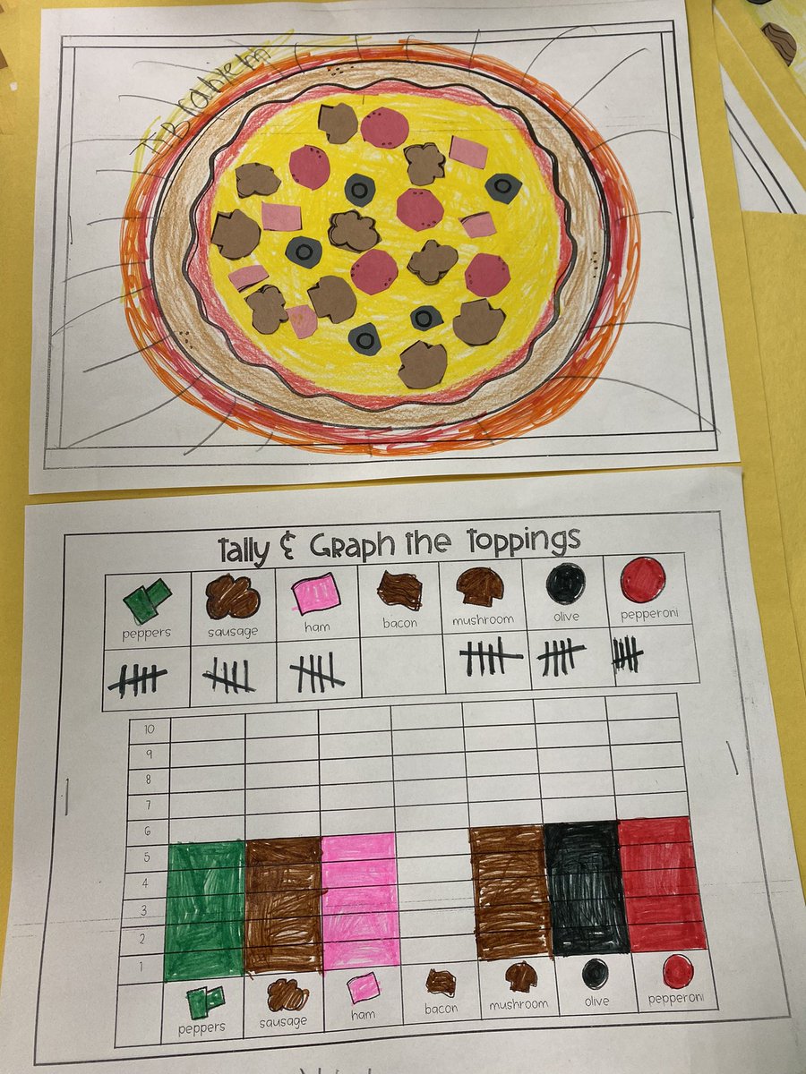 PavlovicMrs's tweet photo. Today we created graphs using the toppings from the pizzas that we made last week as the data.  🍕 https://t.co/MrOYCQK8nL