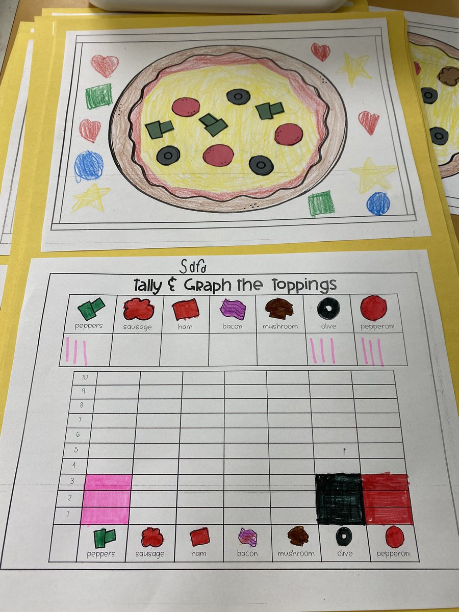 Today we created graphs using the toppings from the pizzas that we made last week as the data.  🍕