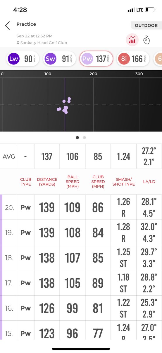 Rapsodo Data